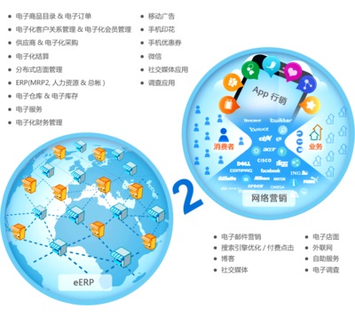 8MSaaS 工時表管理 助力企業(yè)高效運營