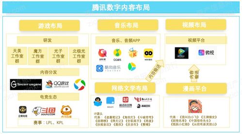 2021年數(shù)字創(chuàng)意產(chǎn)業(yè)發(fā)展研究報告