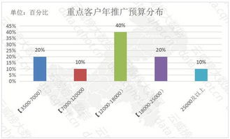 重慶互聯(lián)網(wǎng)服務(wù)賦能生活 空調(diào)維修行業(yè)年度優(yōu)秀案例分析報(bào)告（第144期）